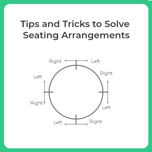 Tips and Tricks Sitting Arrangements
