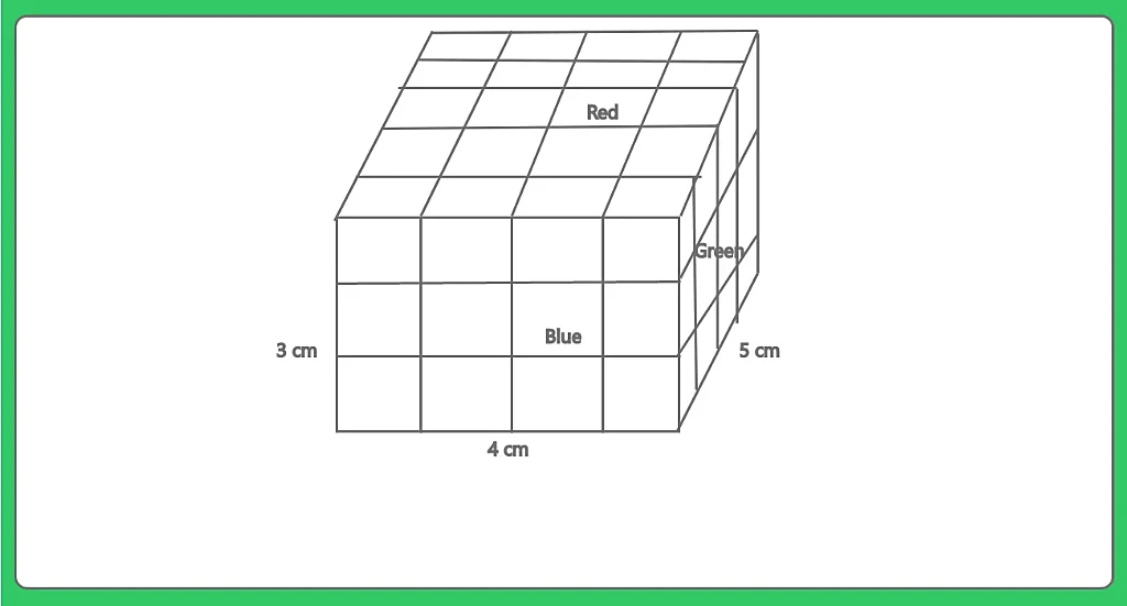 Tips and Tricks for Cube and Cuboid Question number 1
