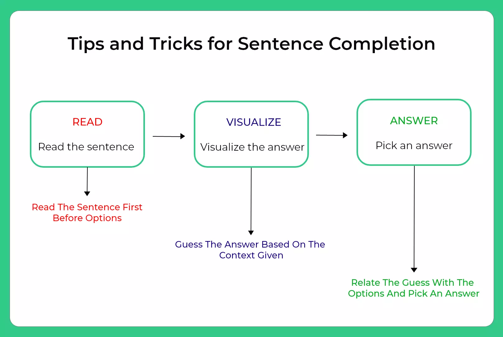 Tips and Tricks for Sentence Completion