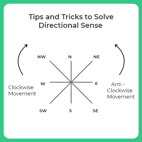 Tips and Tricks to Solve Directional Sense Question