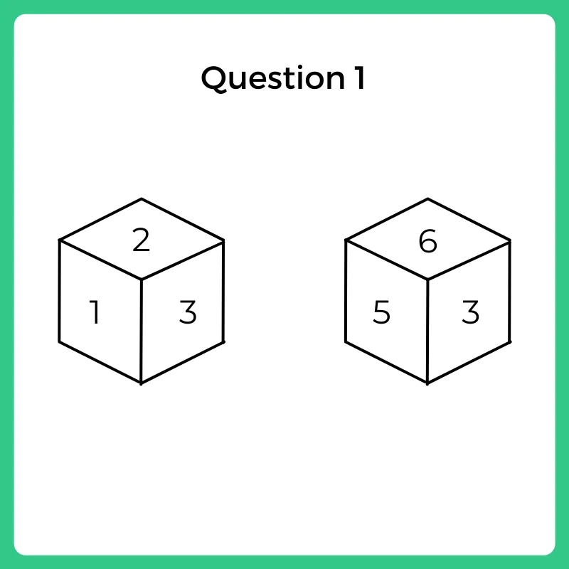 Type - 1, Question 1 Shotcuts to solve Dice Questions