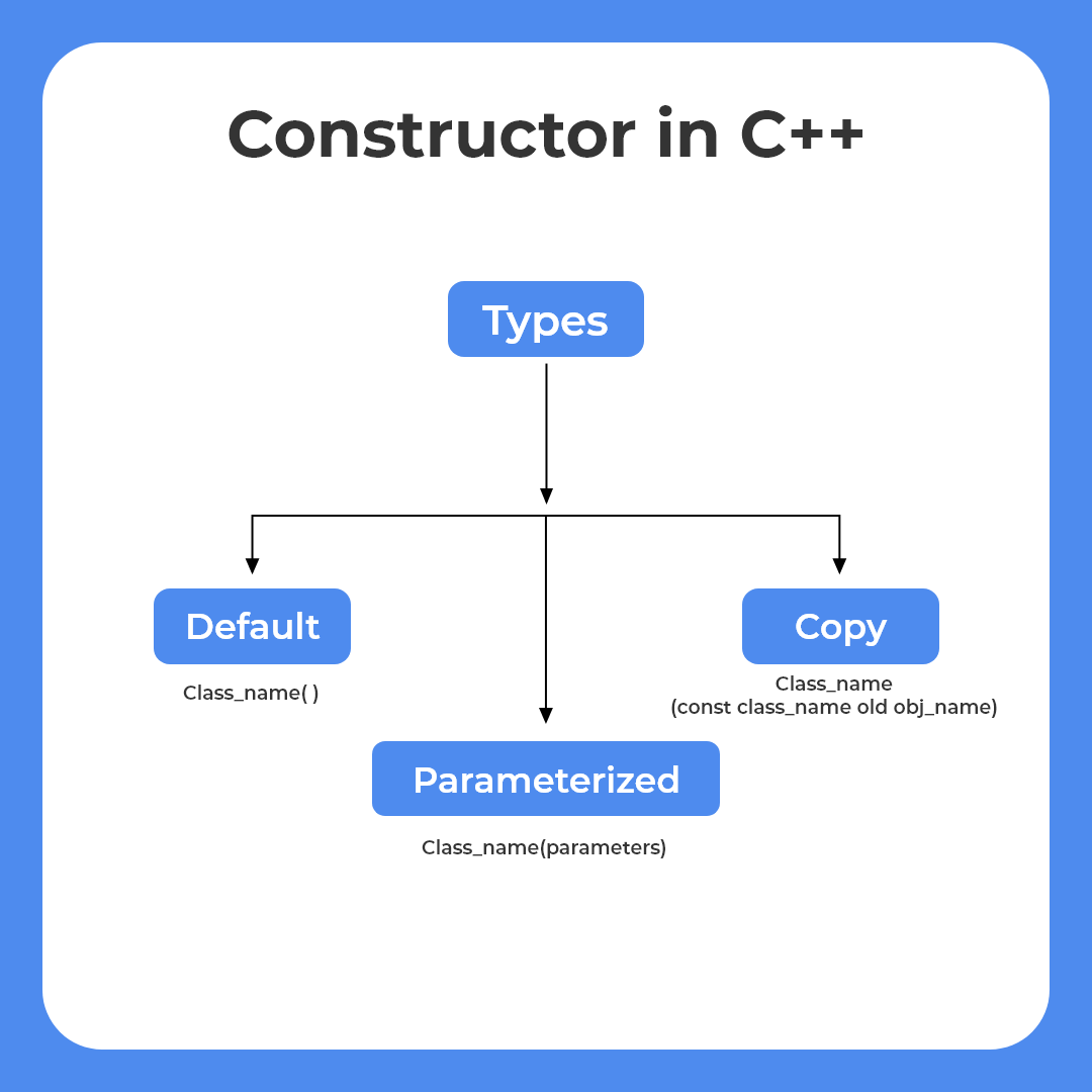 Types of constructors