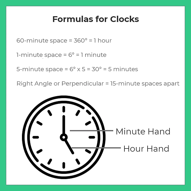 Formulas for Clocks