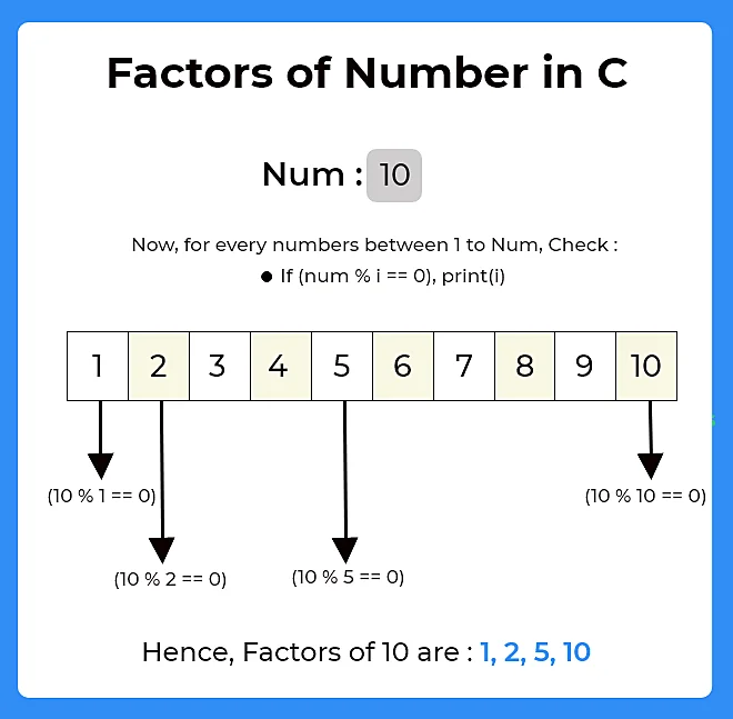 Factors of num