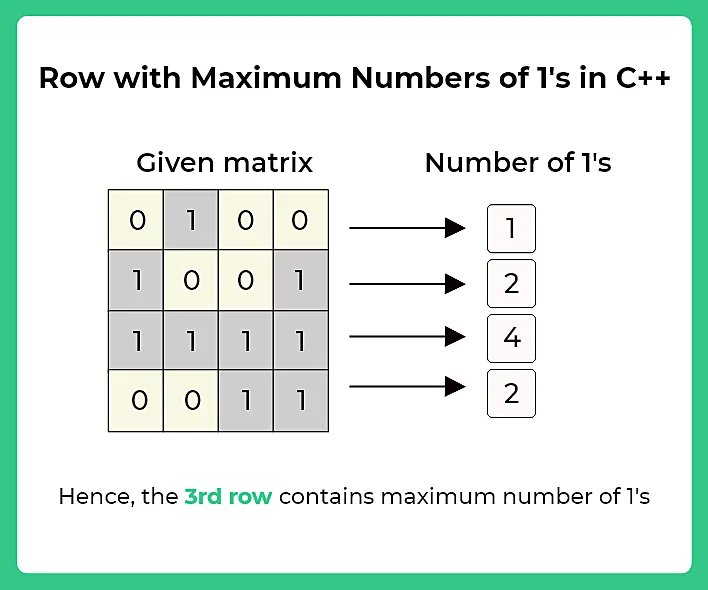 Row with maximum numbers