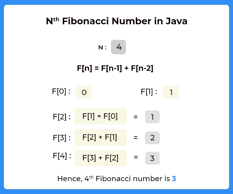 N-th Fibonacci