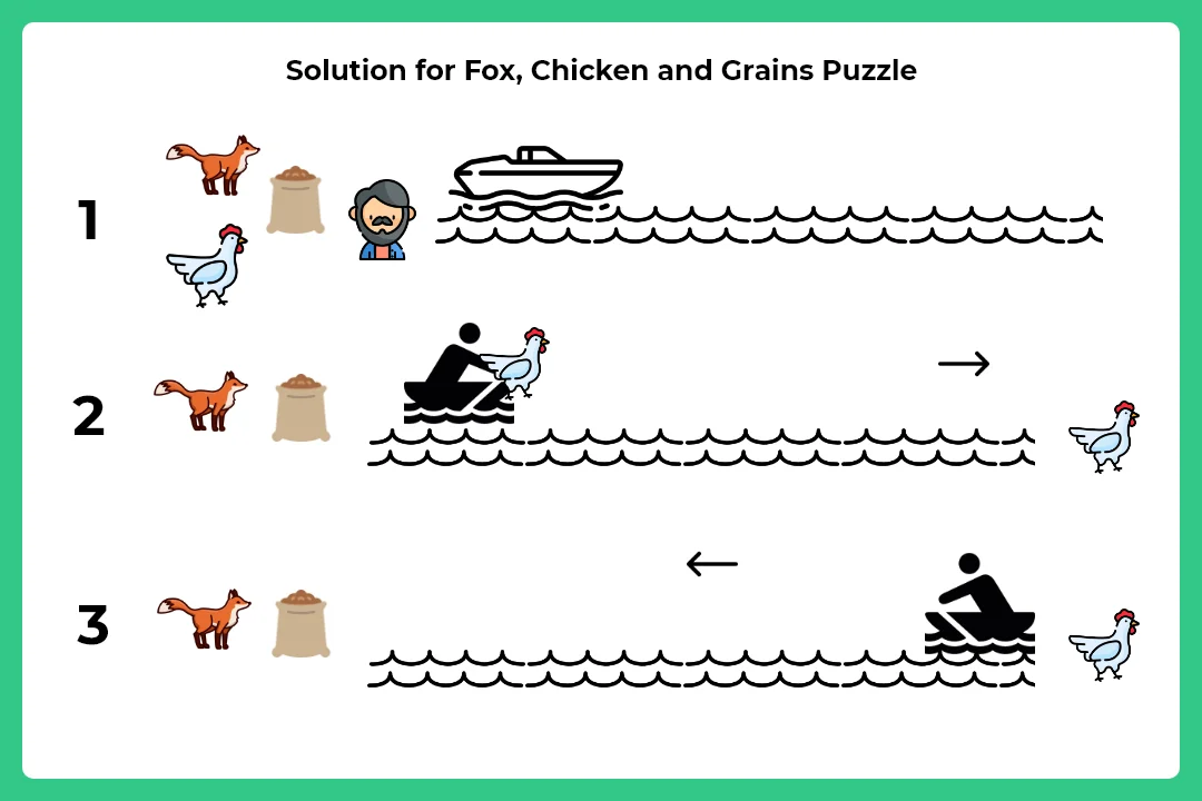 Fox Chicken and Grains Puzzle.