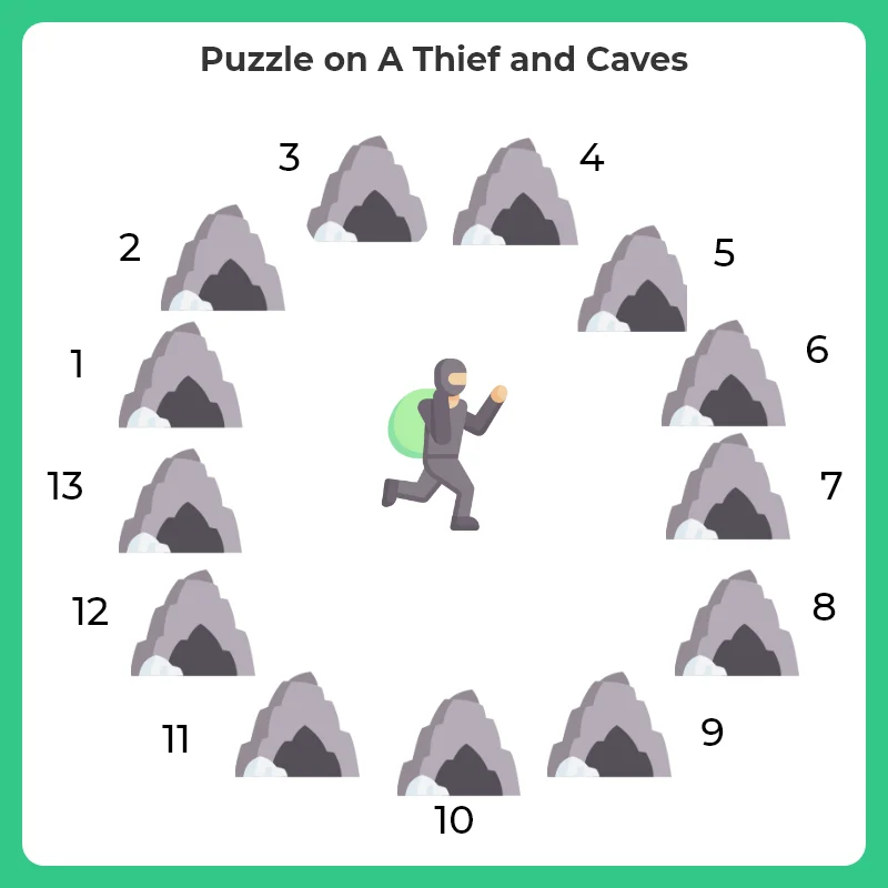 puzzle on Caves and a thief