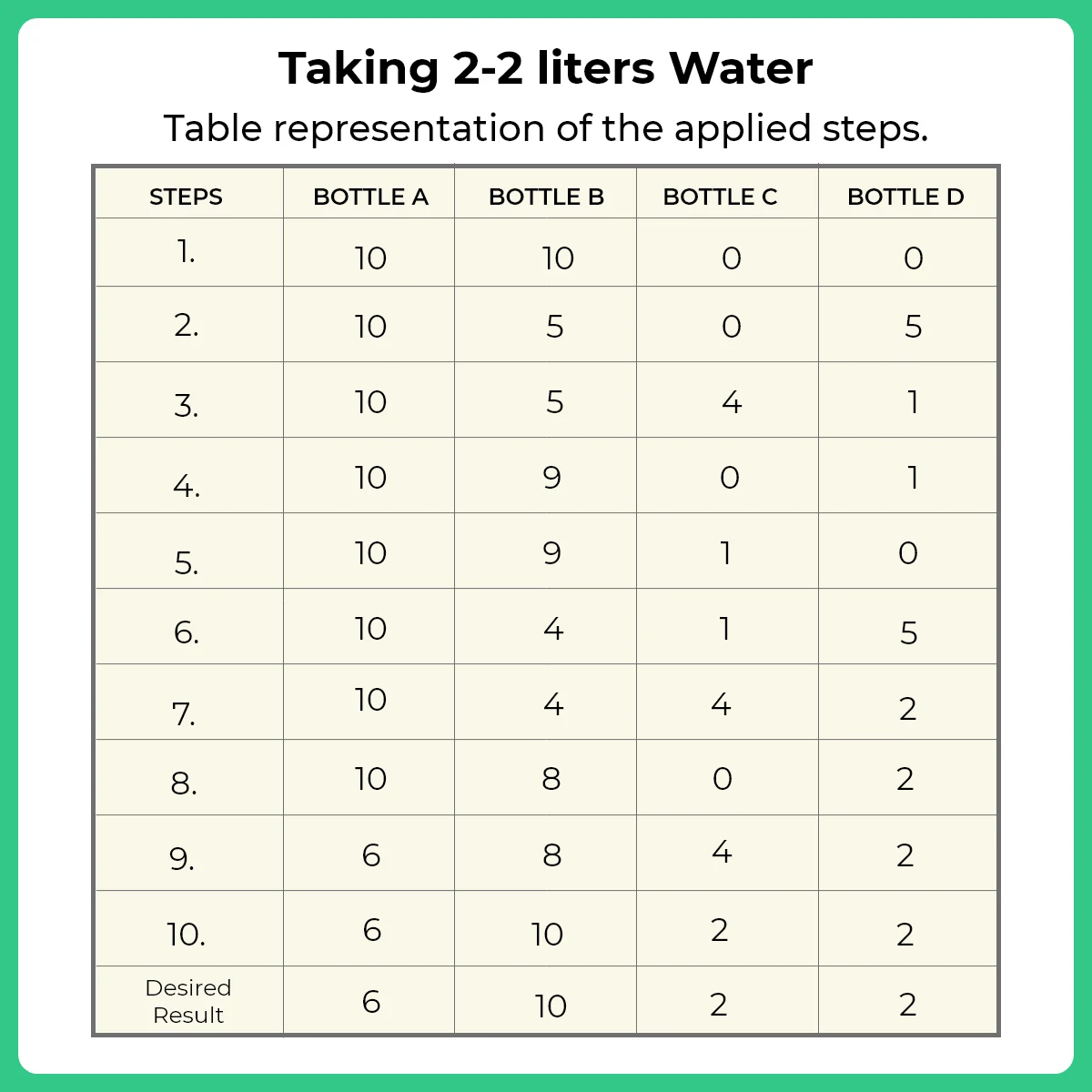 Taking 2-2 Liters of Water