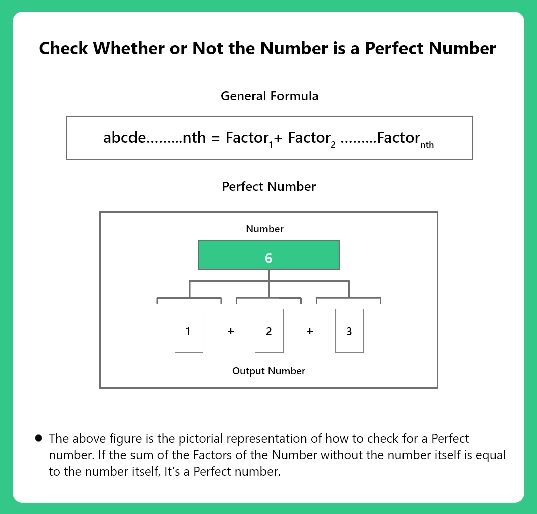 Check Whether or Not the Number is a Perfect Number in Python
