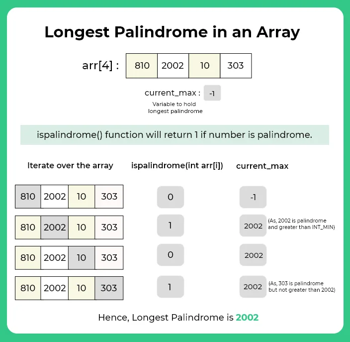 Longest Palindrome in an array
