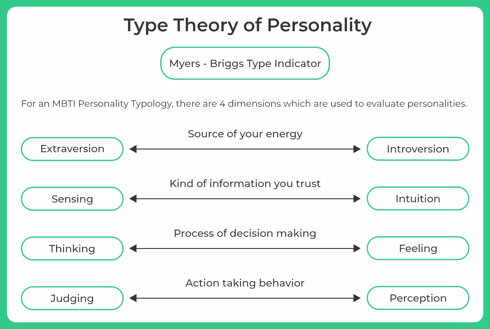 type theory of personality