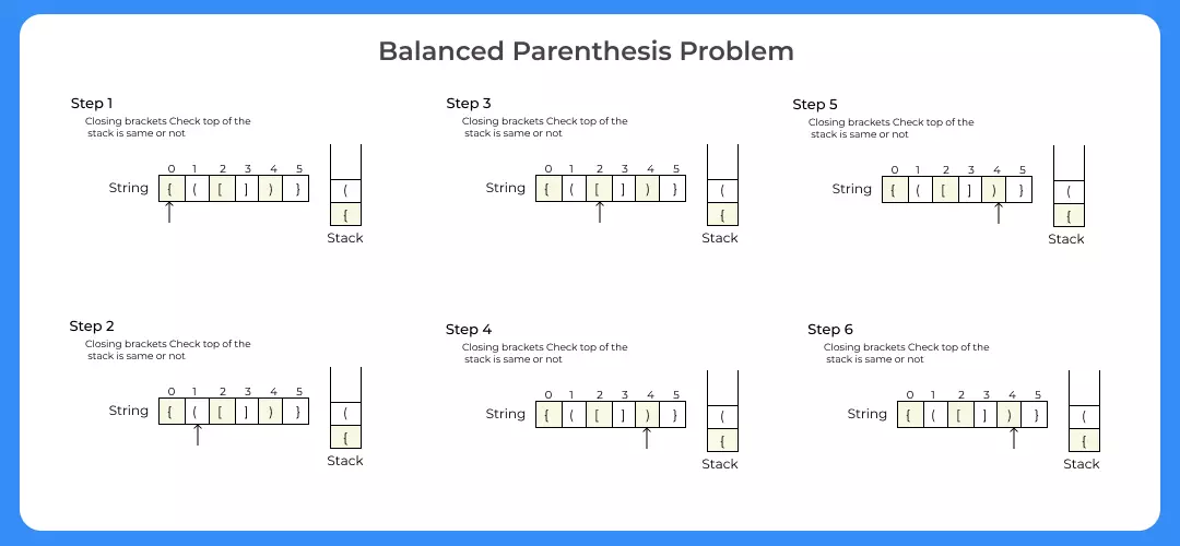 Erobring Feed på ånd Program to Check Balanced of Parenthesis in Python | PrepInsta