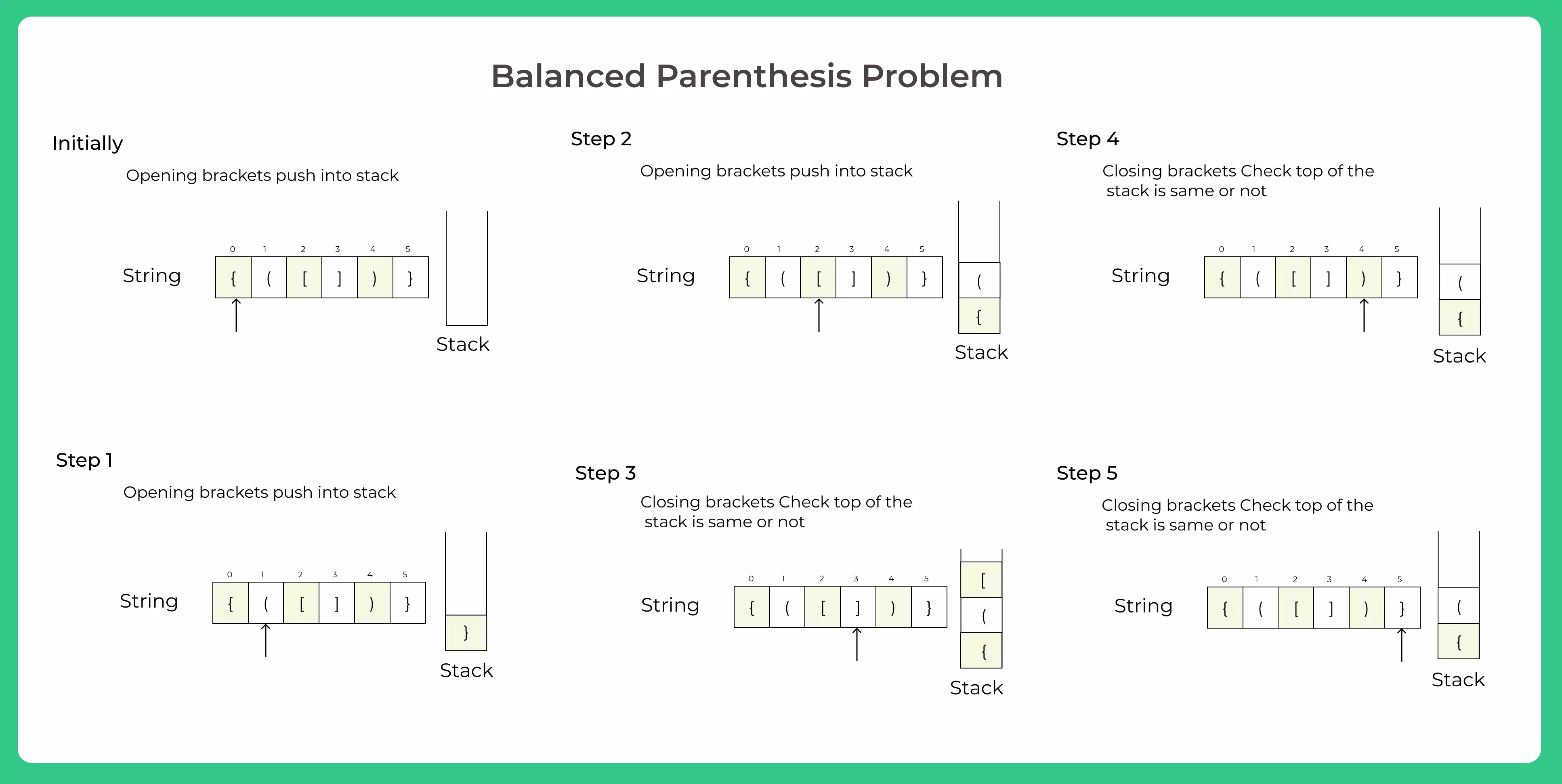 Balanced-Parenthesis-problem-C