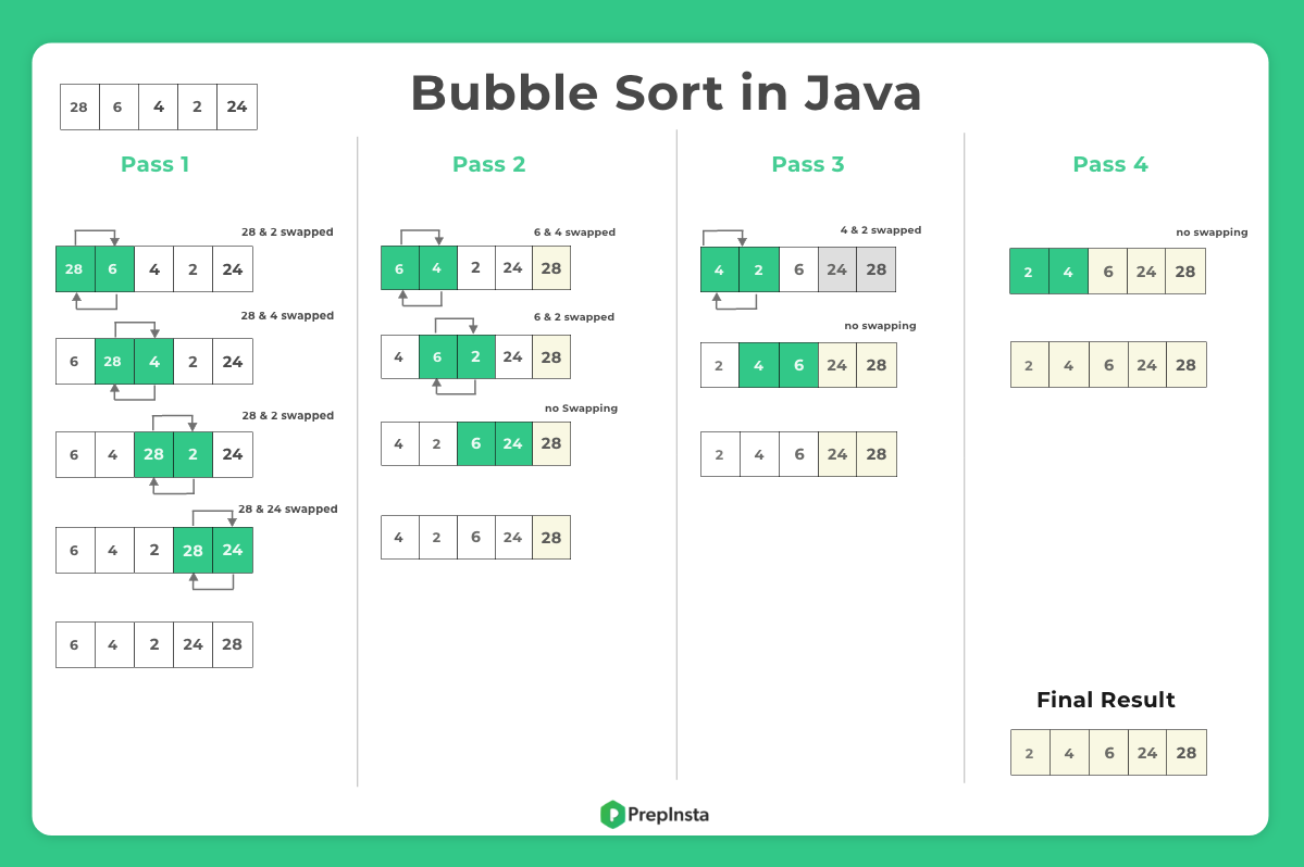 Bubble Sort in Java