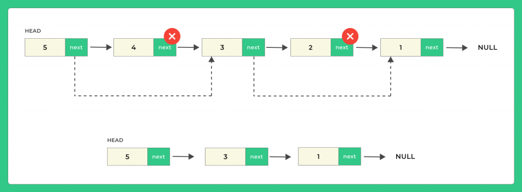 c-program-to-delete-alternate-nodes-of-a-linked-list-prepinsta