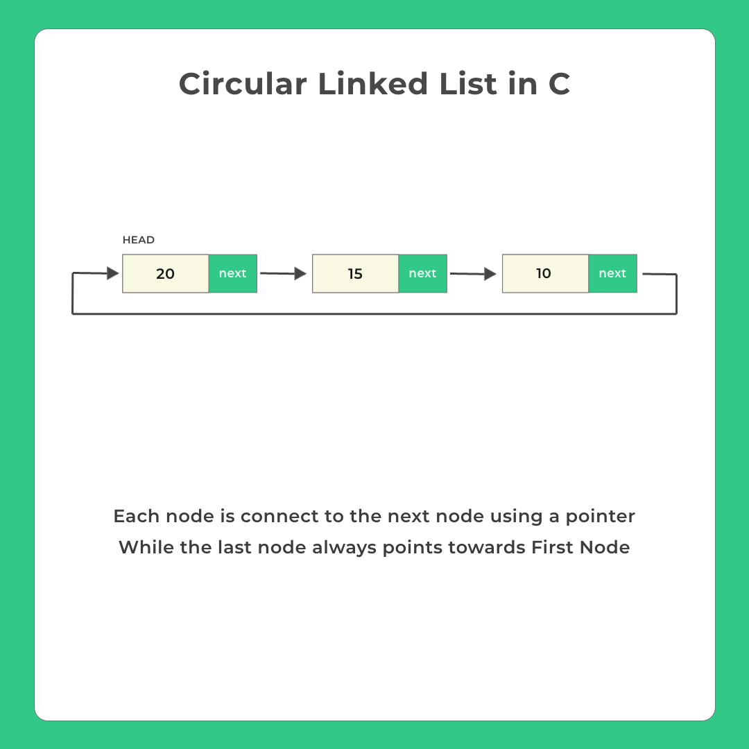 Circular Linked List in C