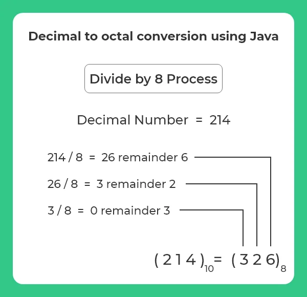 Decimal to octal conversion using Java