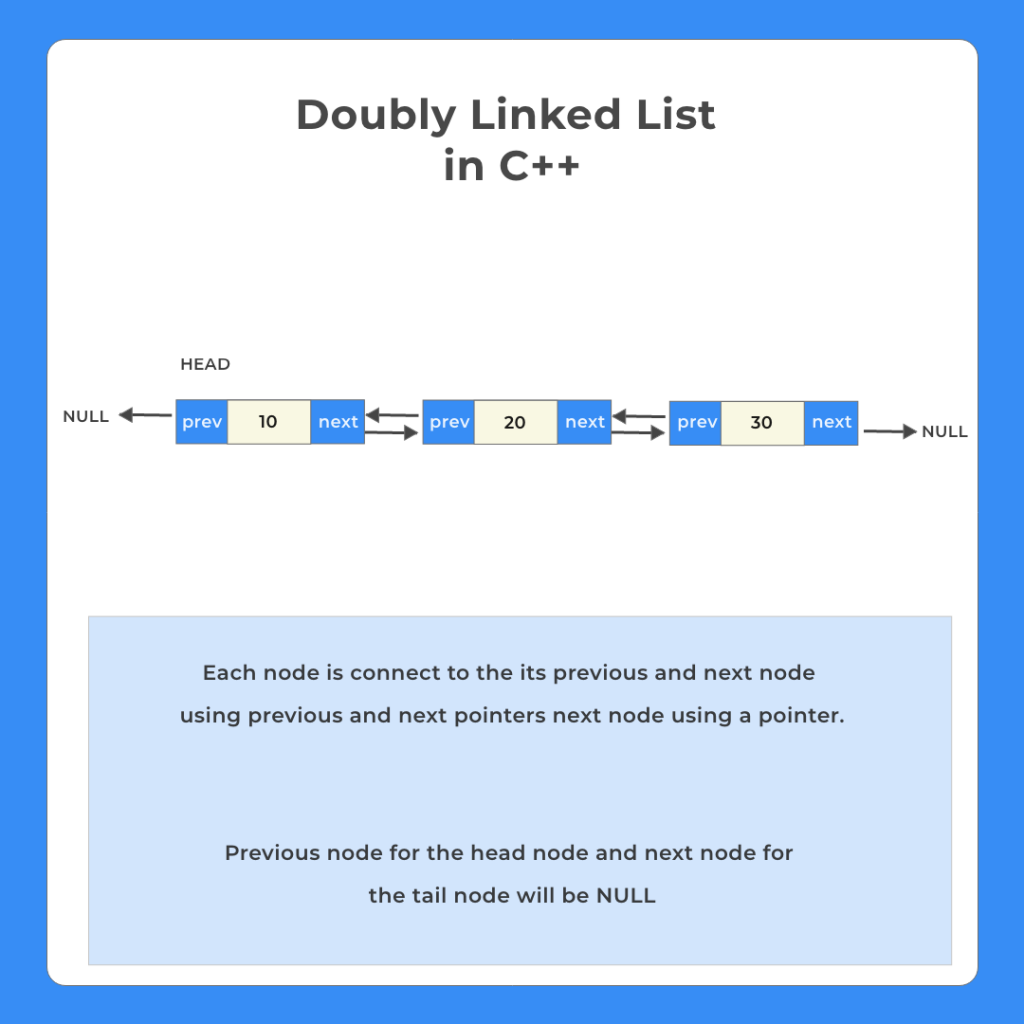Doubly Linked List in C++
