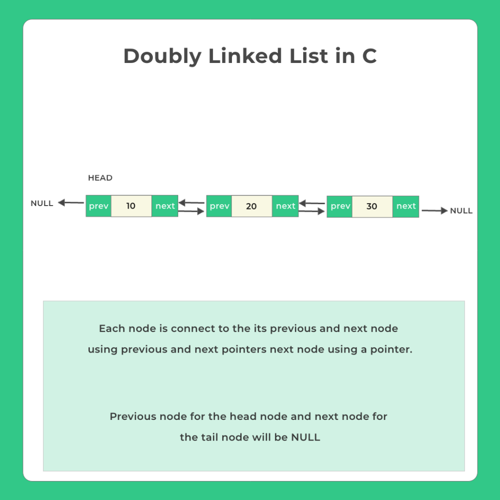 doubly-linked-list-insertion-and-deletion-in-c-prepinsta