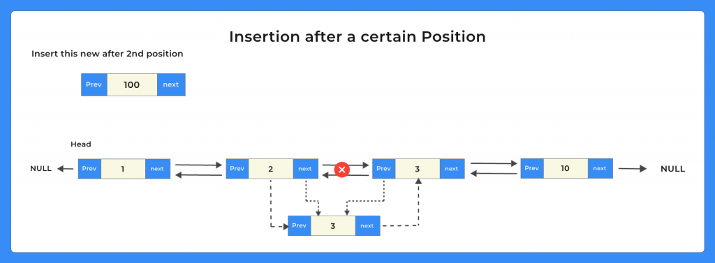 Doubly Linked List in C position