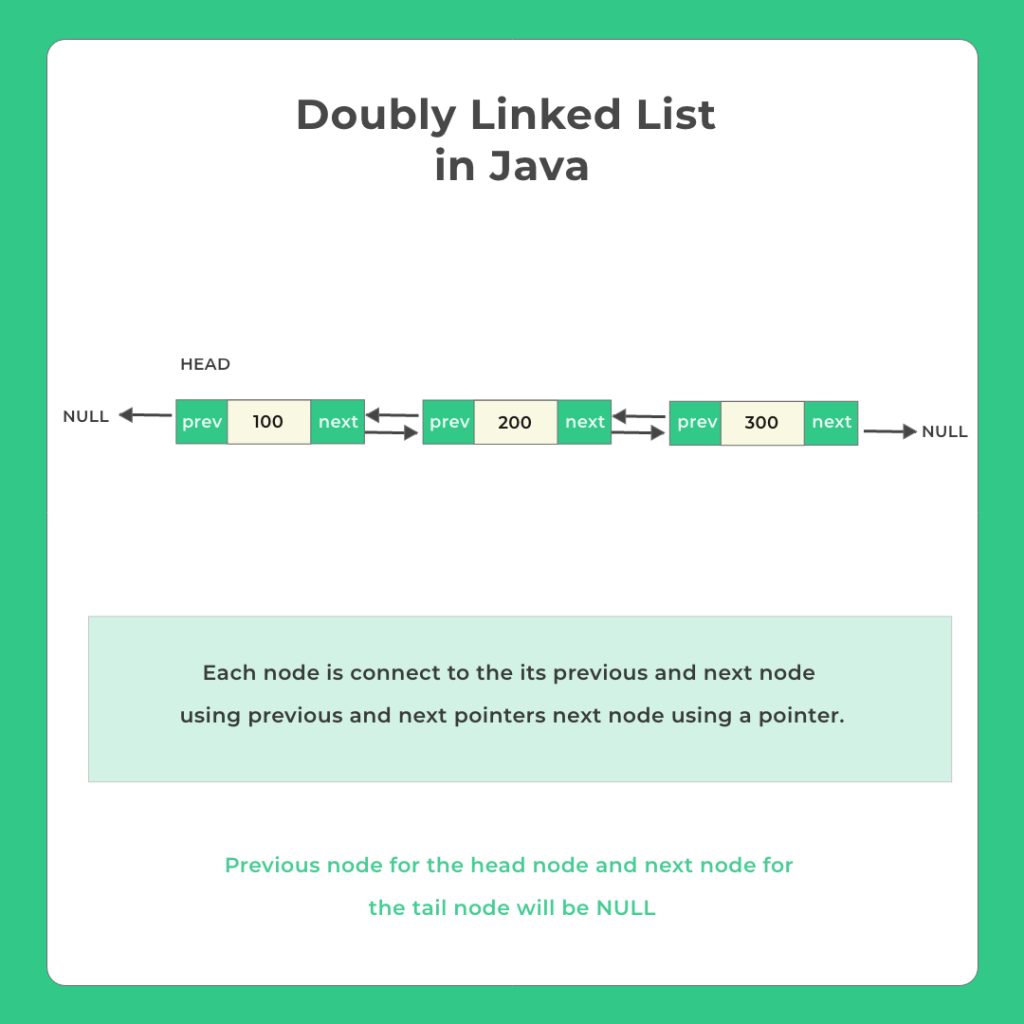 Doubly Linked List in Java