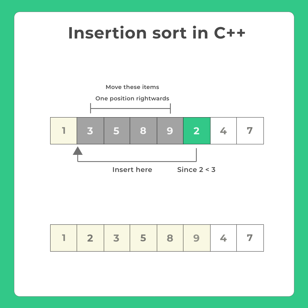 Insertion sort in C++