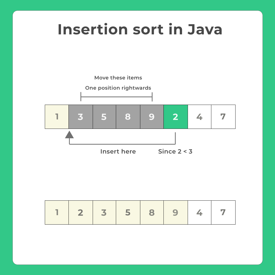Insertion sort in Java