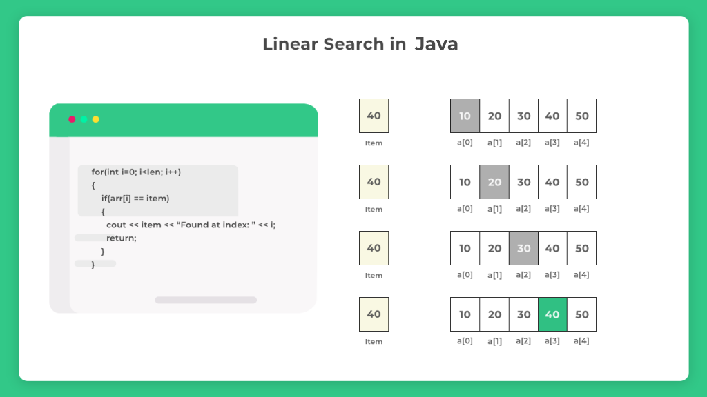 Linear search in Java