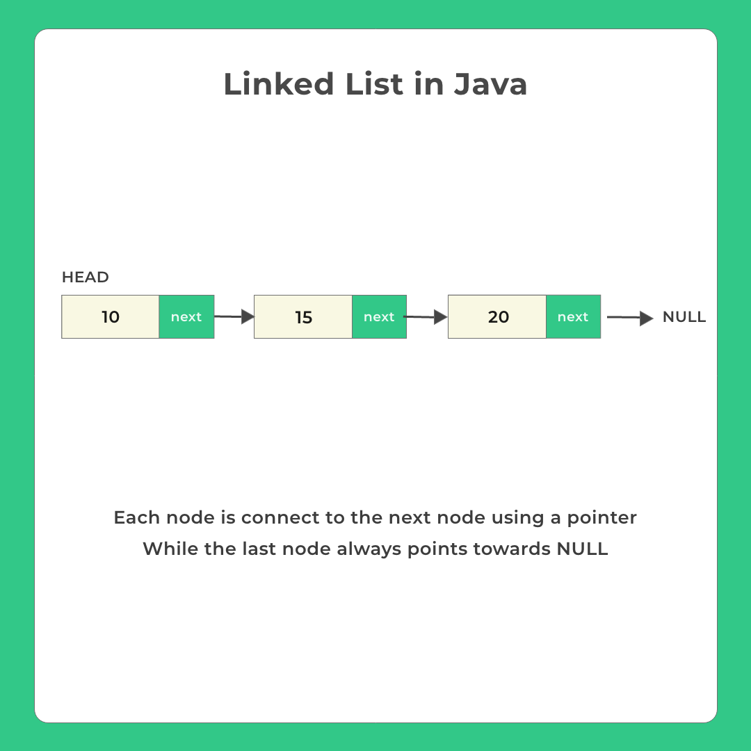 Linked List insertion and Deletion in Java