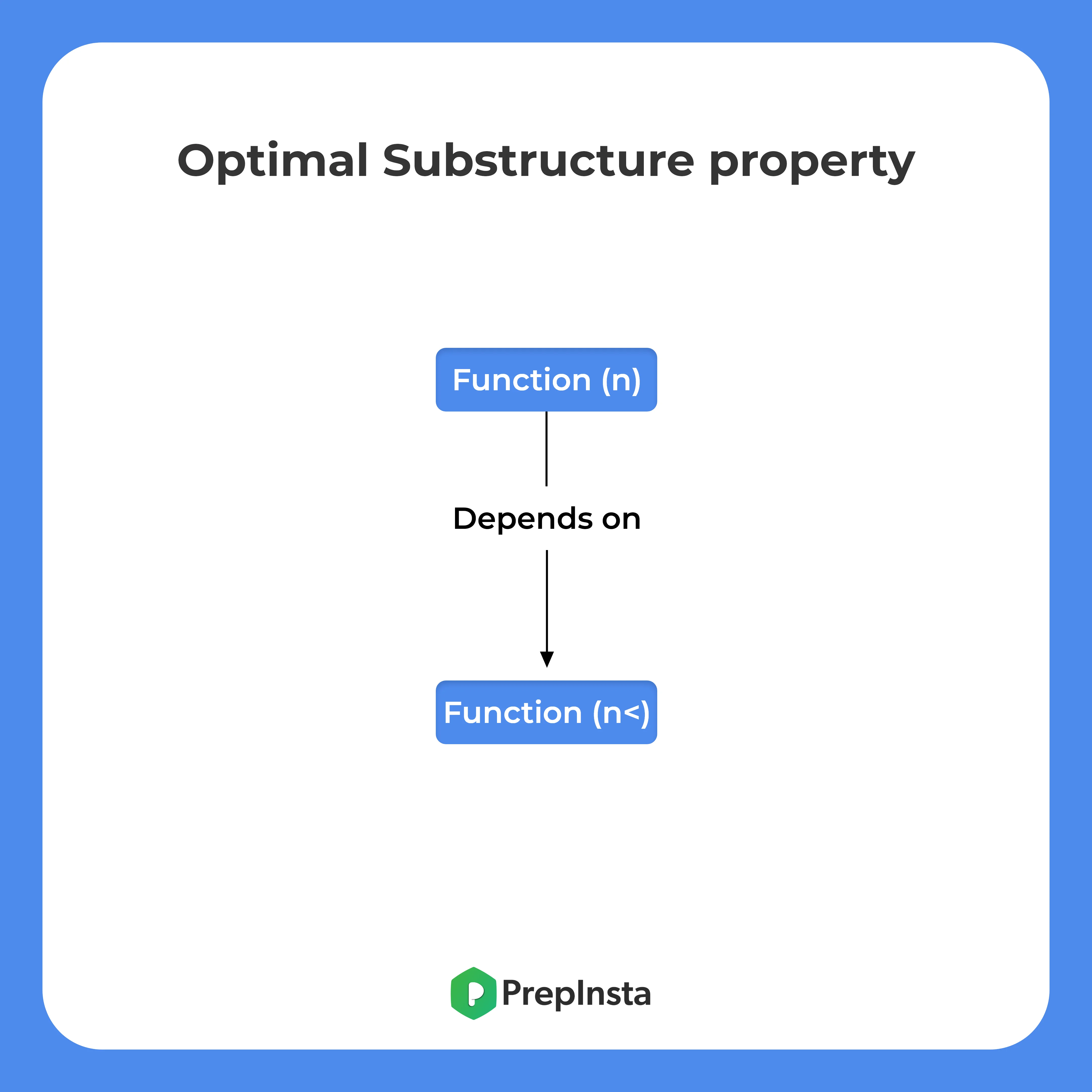 Optimal Substructure Property