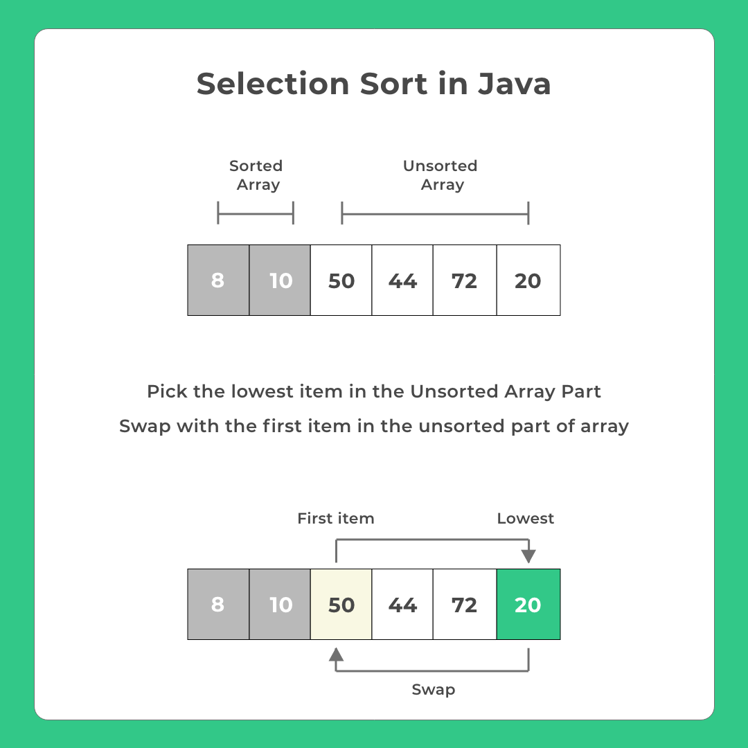 Selection Sort in Java