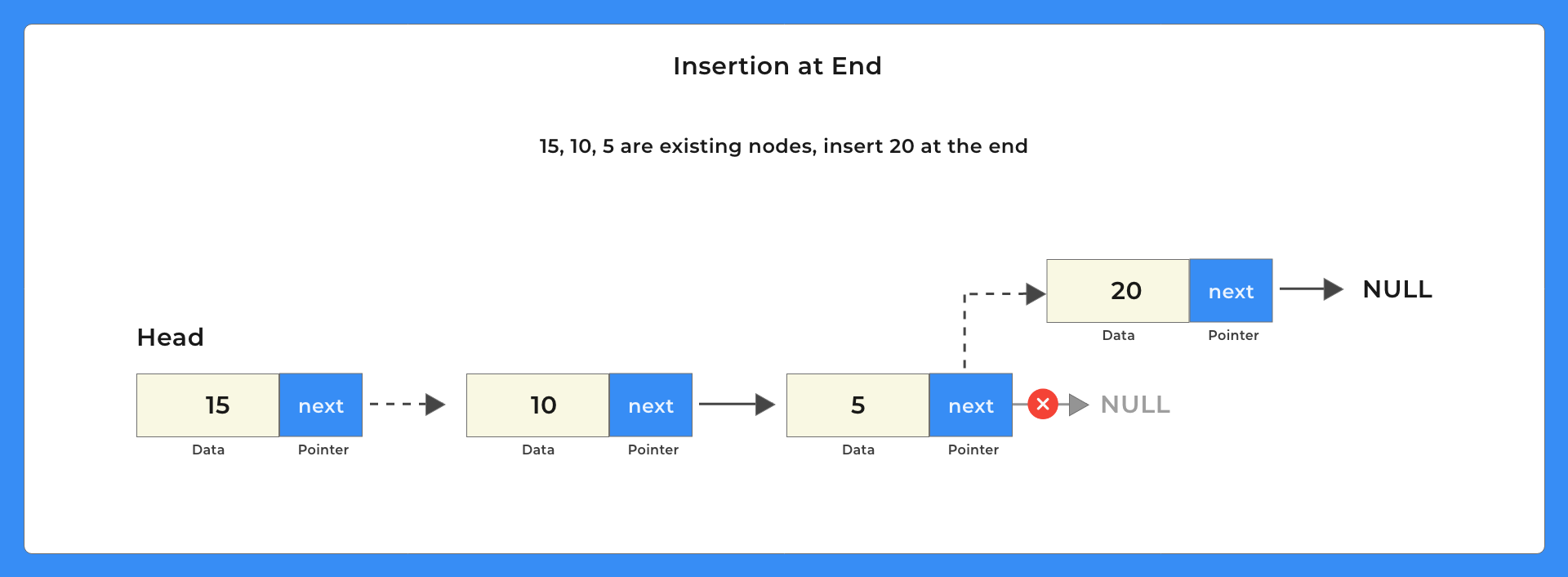 Singly Linked List Insertion and Deletion in C++ img2