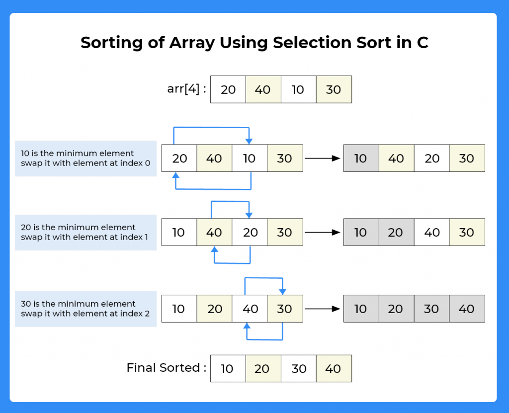 Sort the array in C