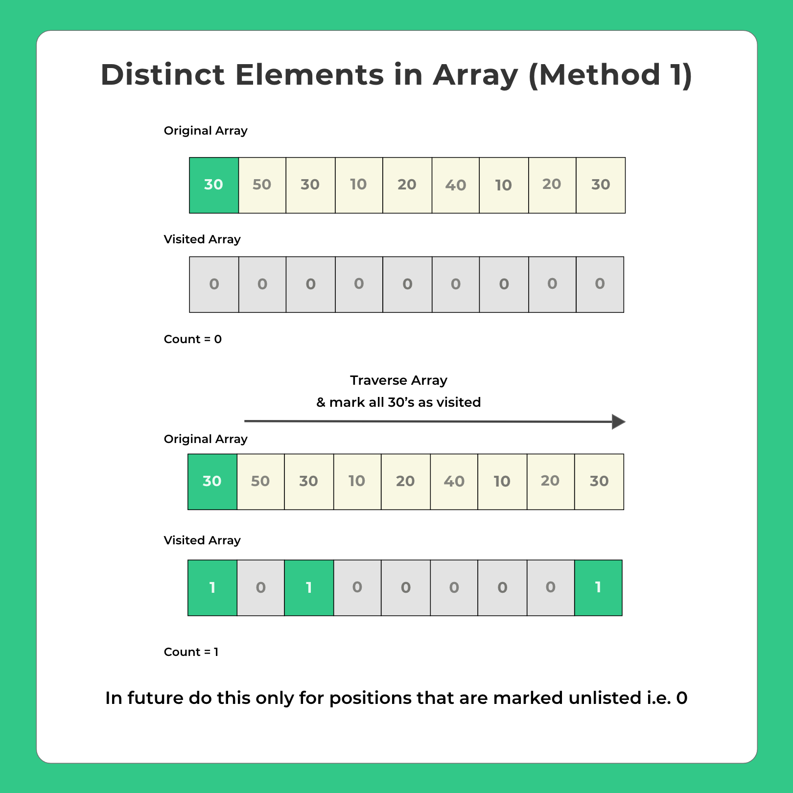 count number of distinct elements in an array in c