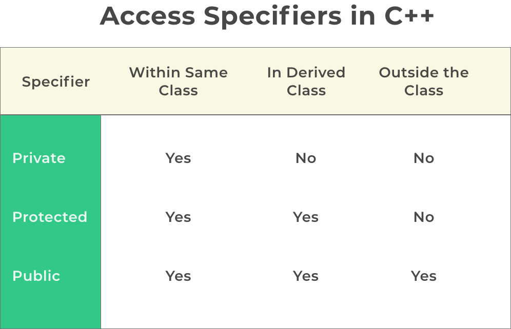 Module03 Achrafelkhnissi CPP Modules GitHub Wiki