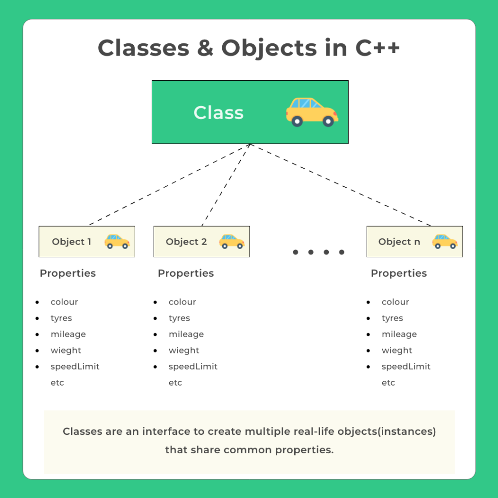 Classes & Objects in C++