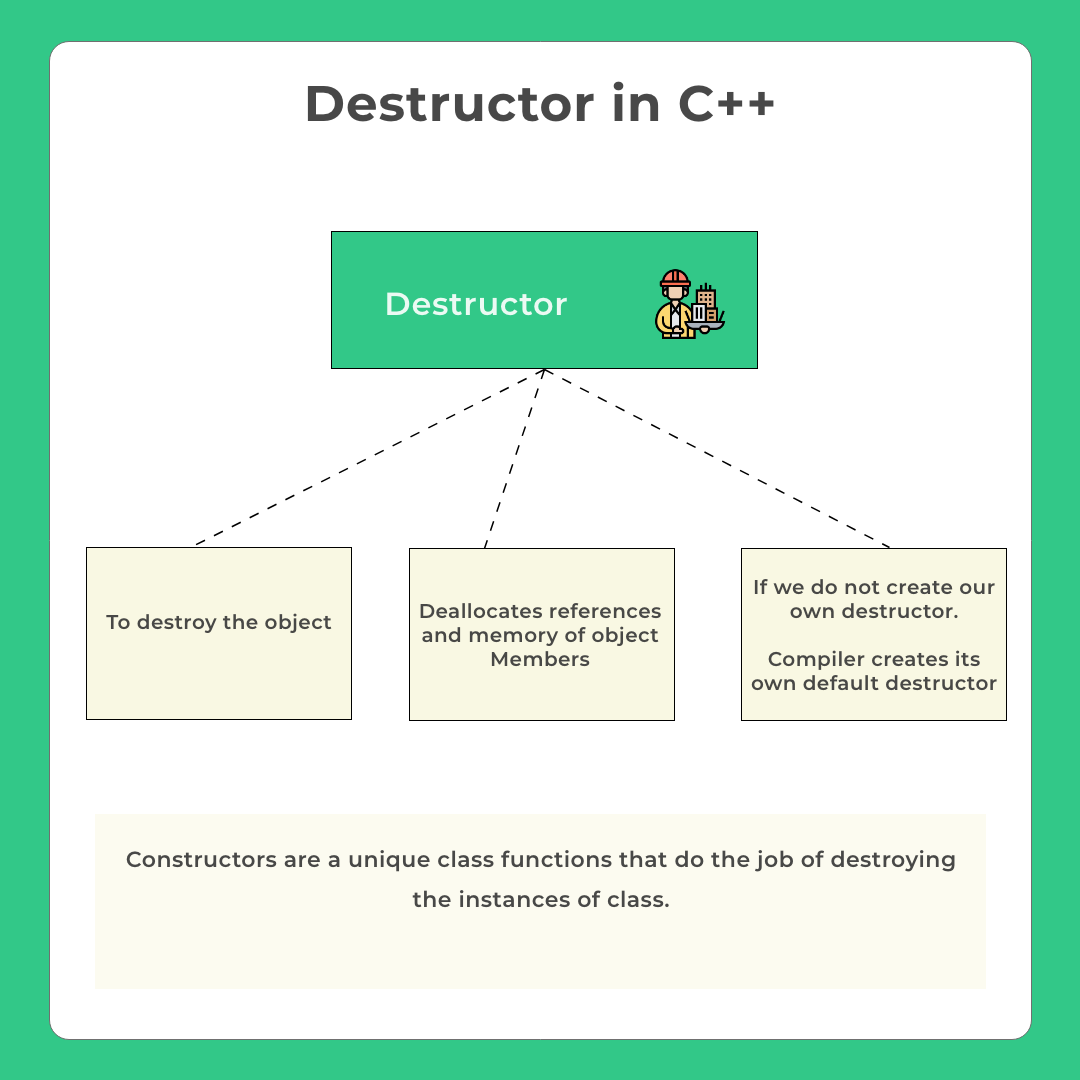Constructor and Destructors in C++ 2