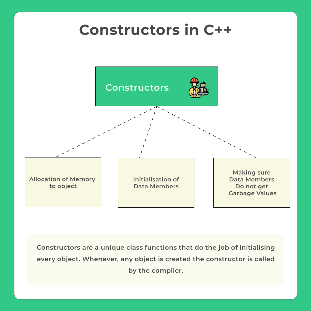 Constructor and Destructors in C++