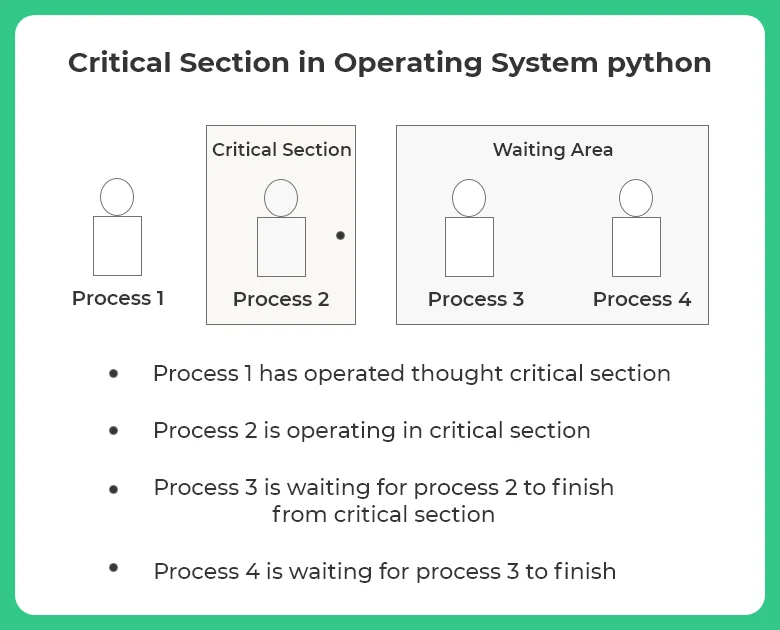 Critical Section in Operating System