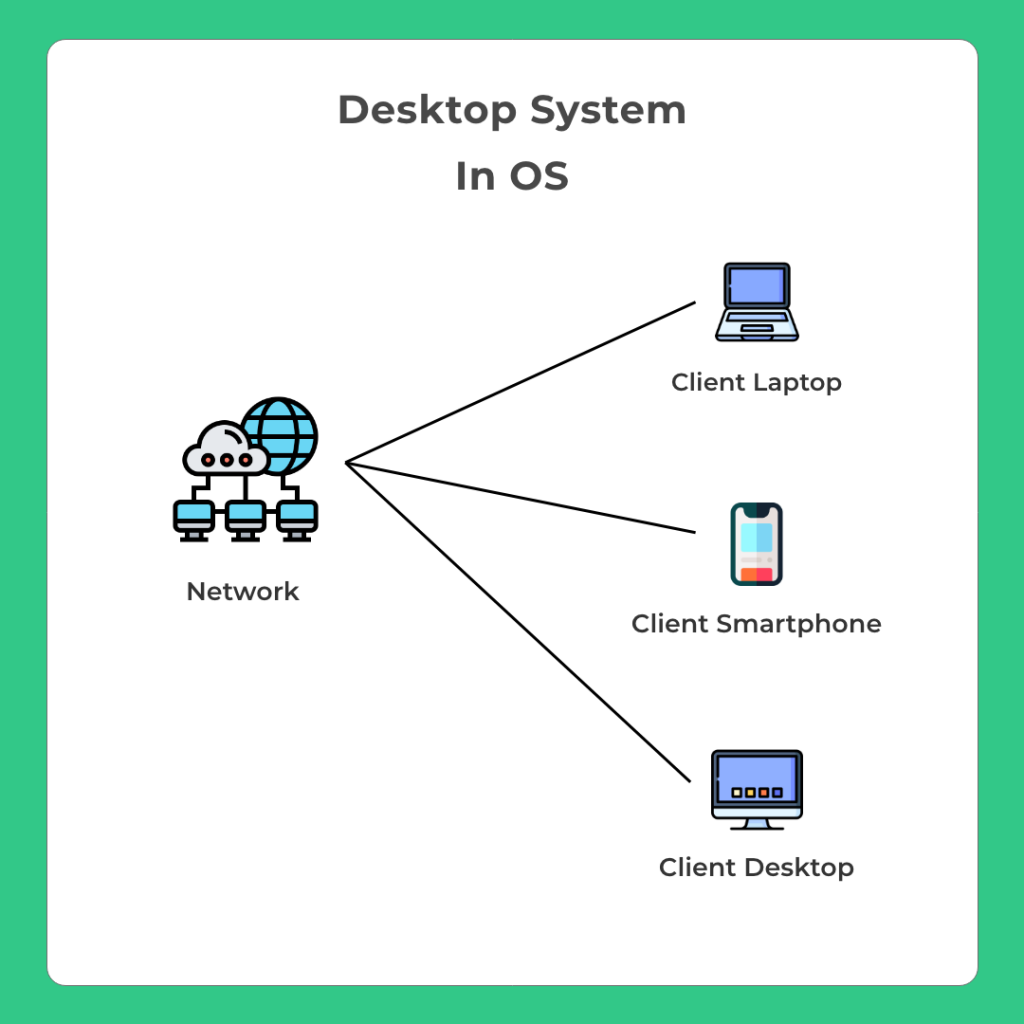 Desktop System In OS