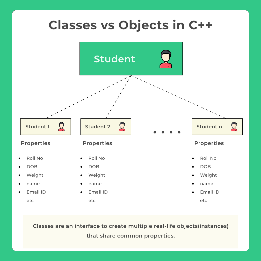 What Is The Difference Between A Class A And Class C Contractor Best 