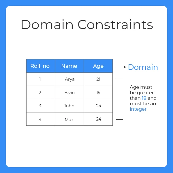 Domain Constraints