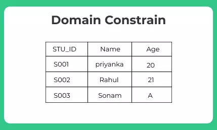 Domain constraints