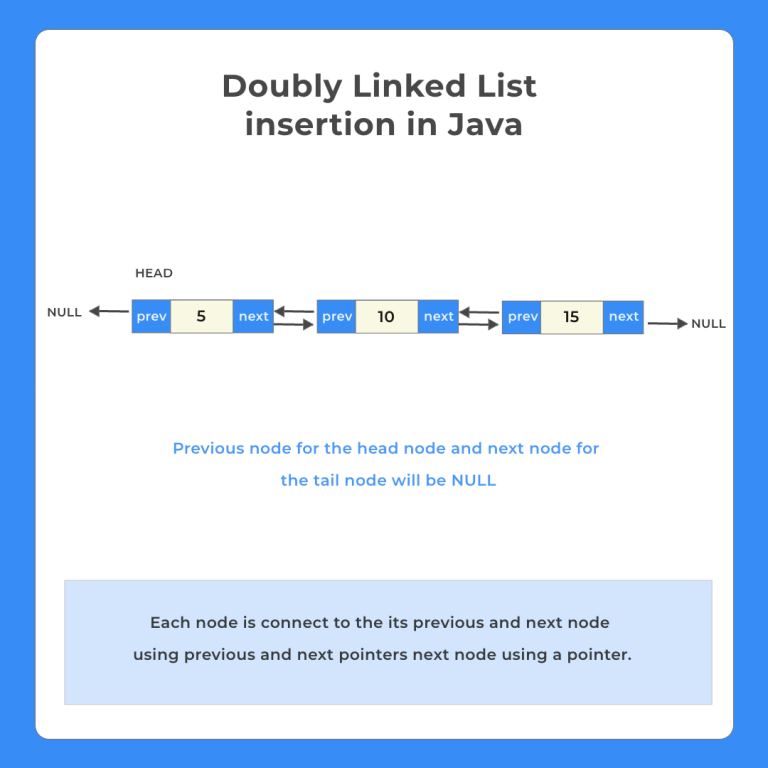 java-program-for-insertion-in-doubly-linked-list-prepinsta