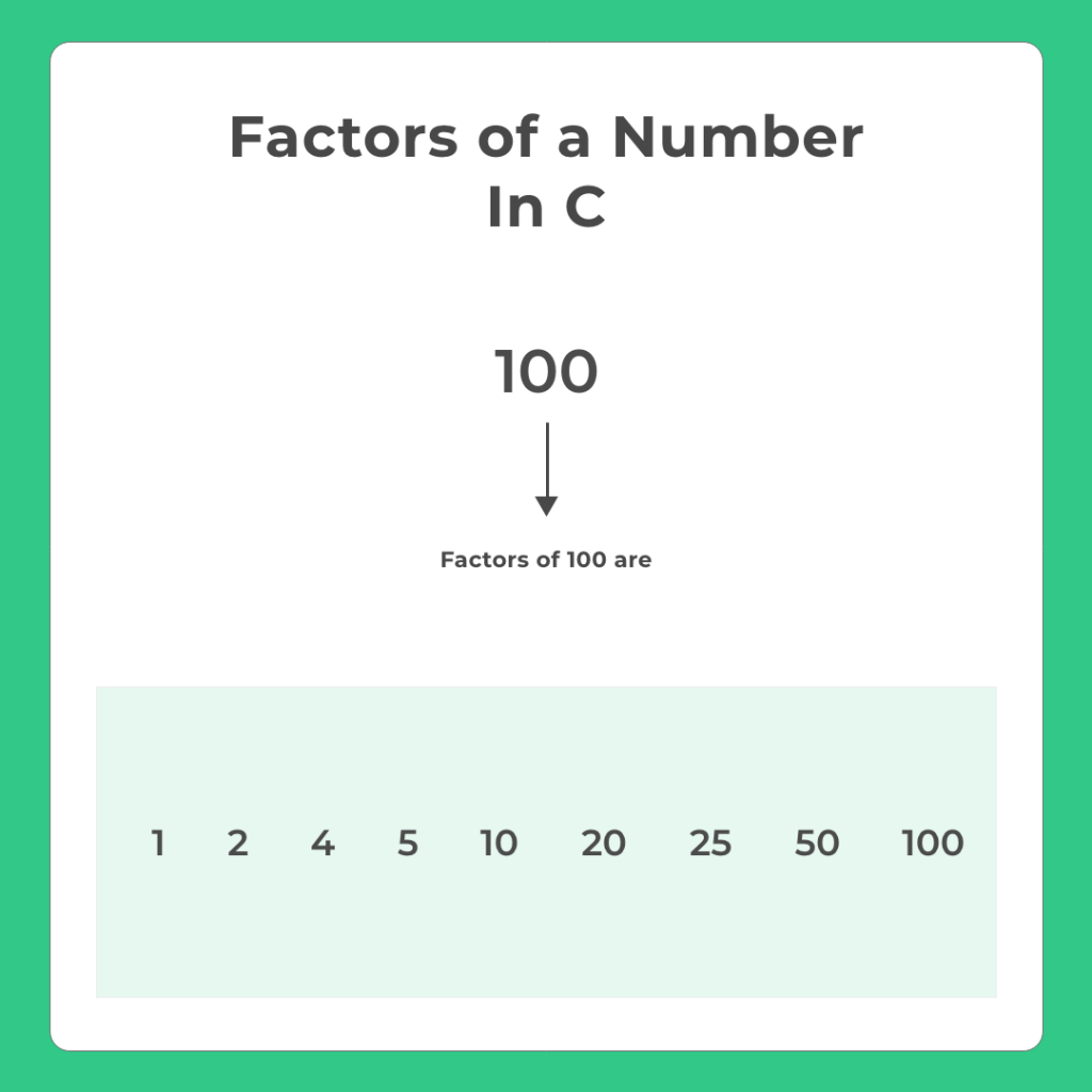 Factors Of A Number In C PrepInsta