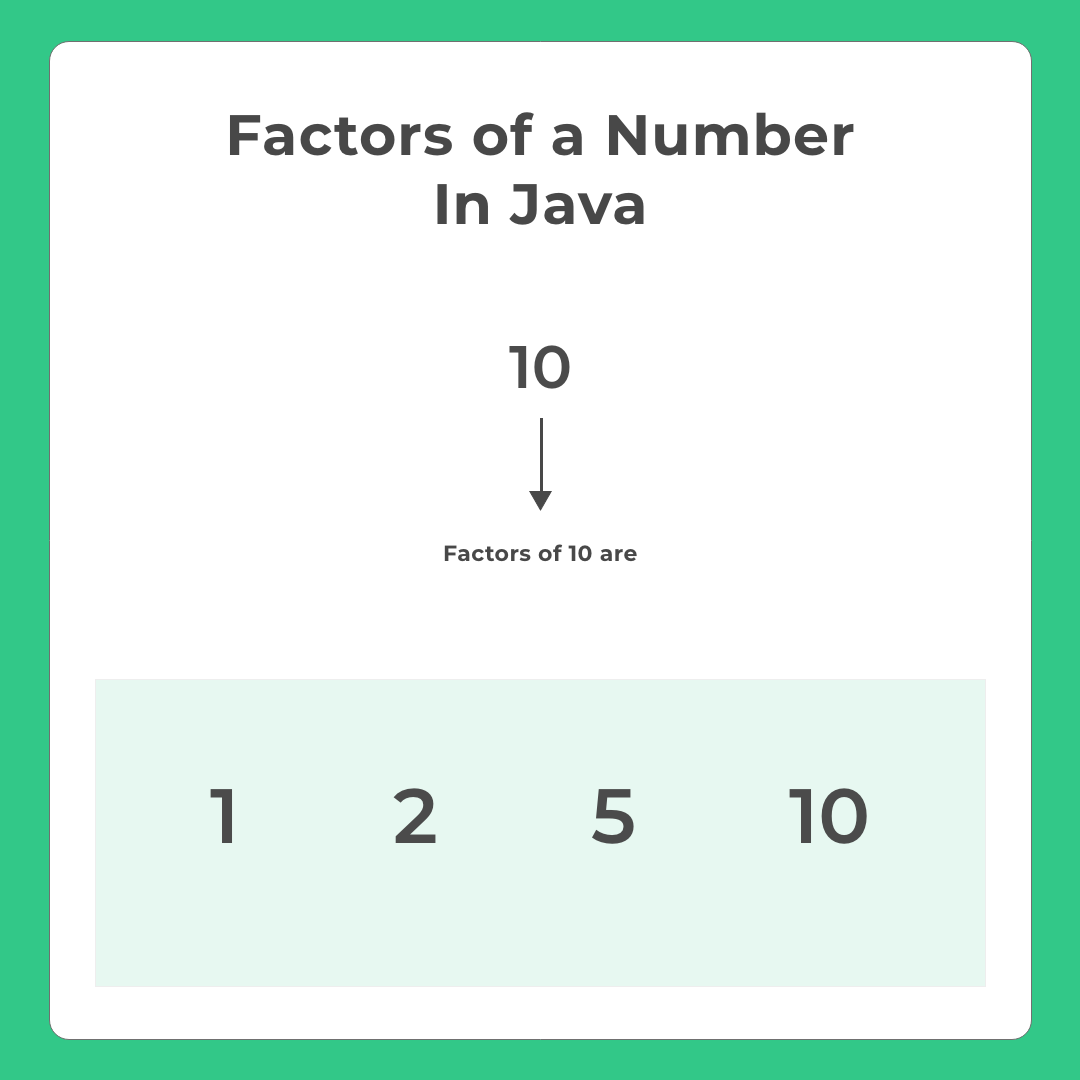 Factors of a NumberIn Java