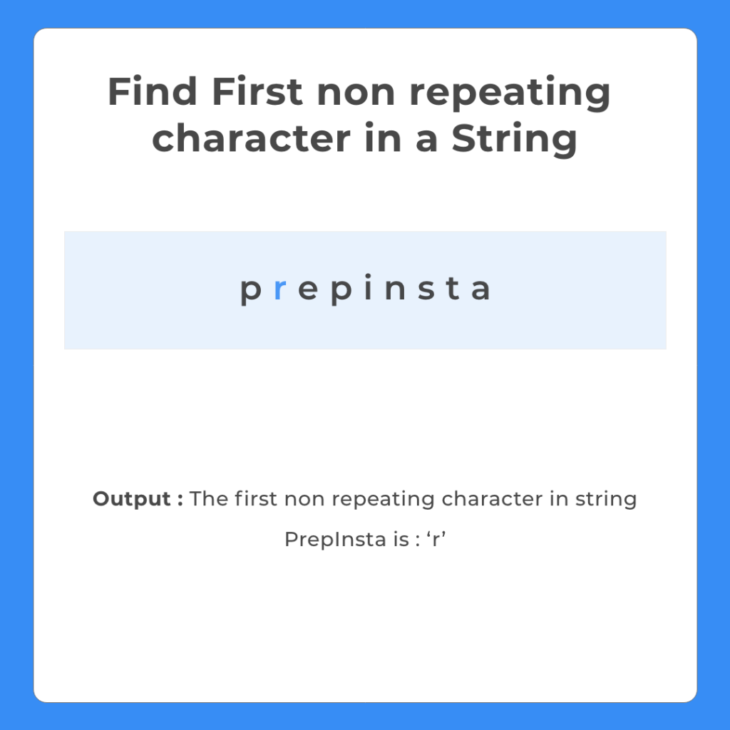 Find First non repeating character in a String in Java