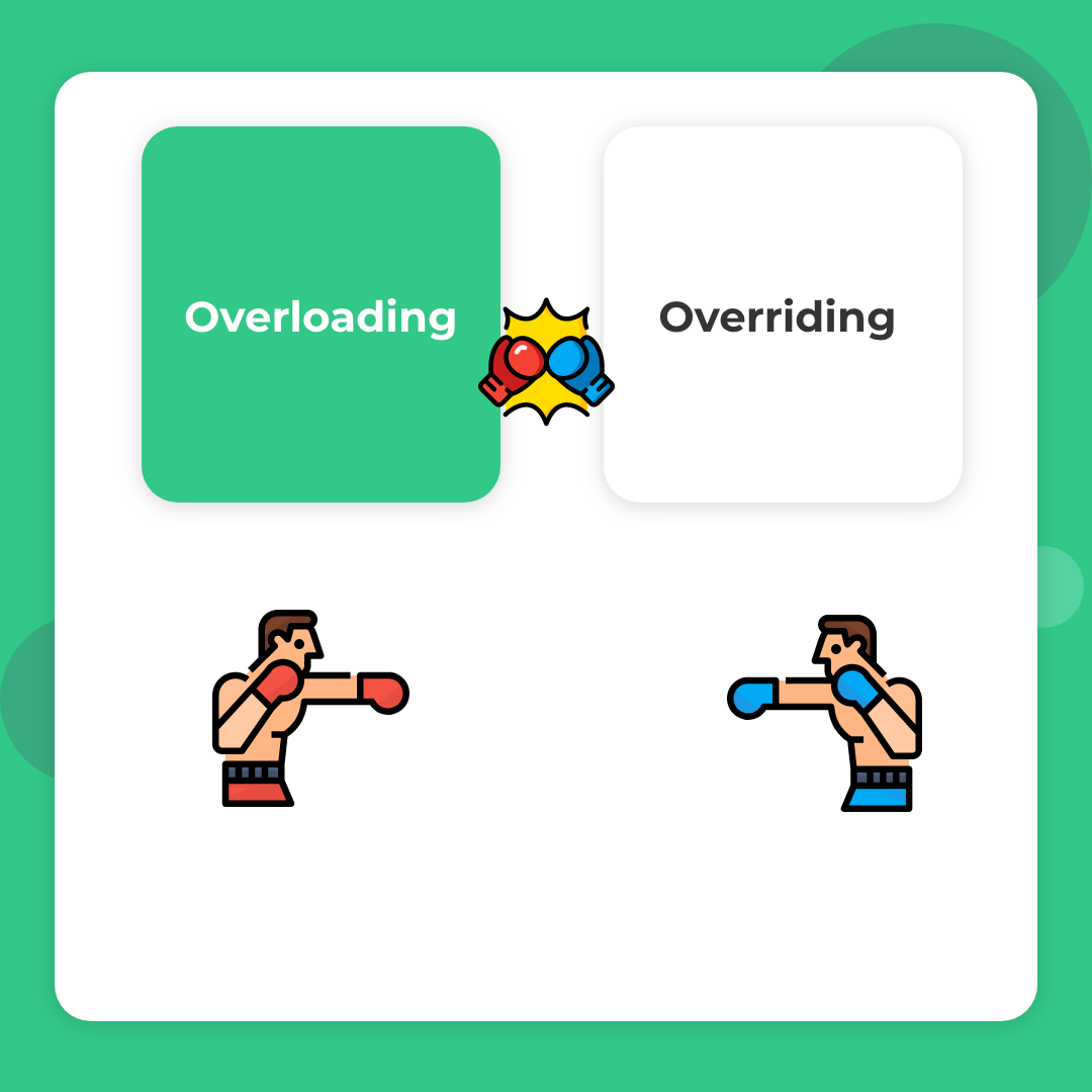 Function Overloading vs Function Overriding in C++
