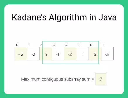 Kadane’s Algorithm
